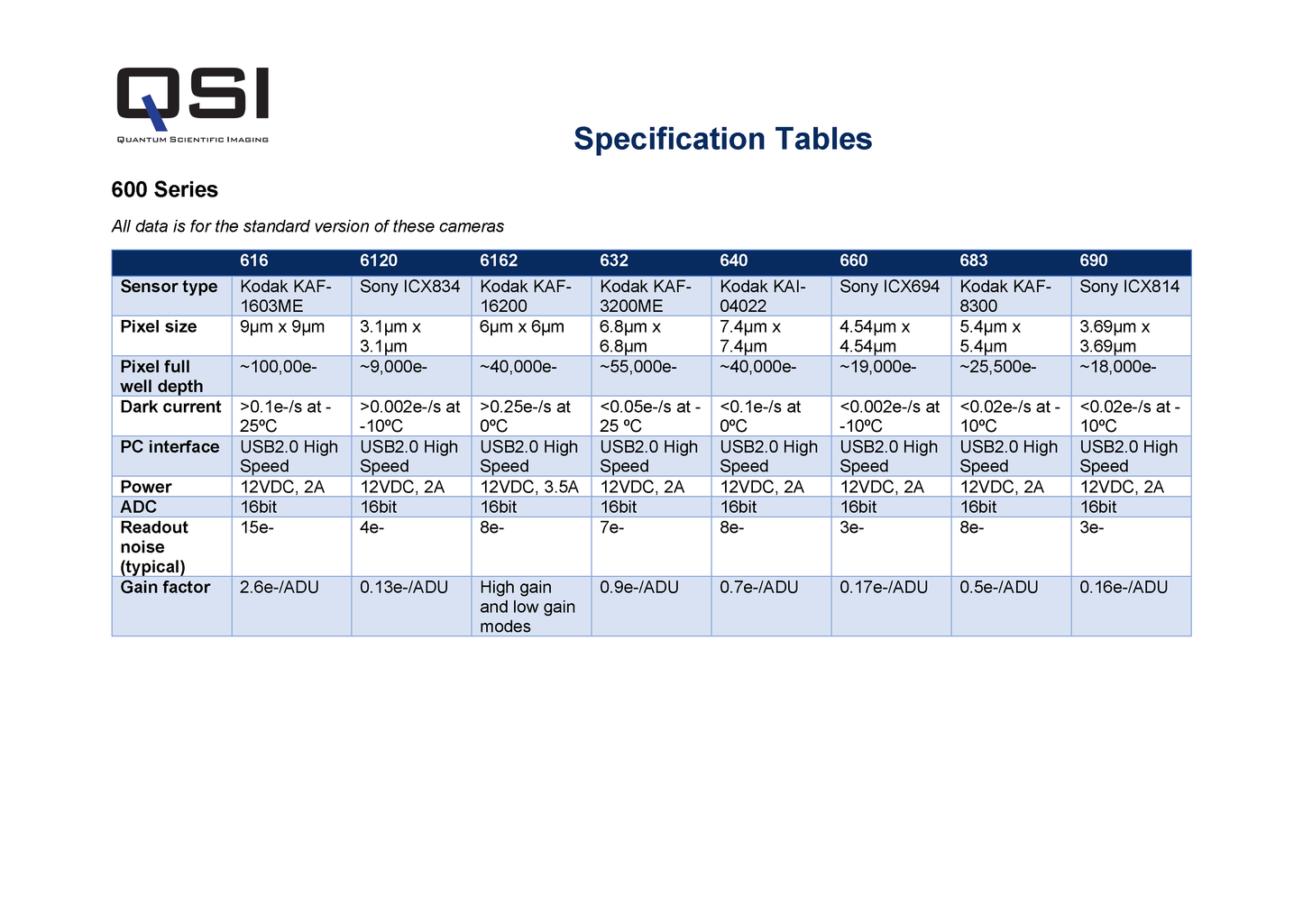 QSI 690 WSG8